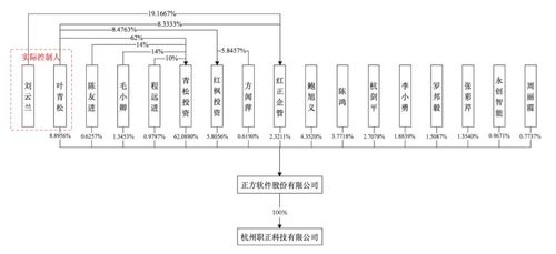 高校覆蓋率達28%、凈利潤率超45% 校園信息系統提供商二次沖擊創業板IPO見聞