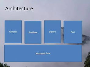 msup網(wǎng)絡(luò)安全綜合能力提升方案 從滲透測(cè)試基礎(chǔ)到軟件研發(fā)安全實(shí)踐