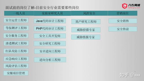 自學(xué)網(wǎng)絡(luò)安全與Web安全 為何對(duì)多數(shù)人而言，投身軟件開(kāi)發(fā)或許是更佳選擇